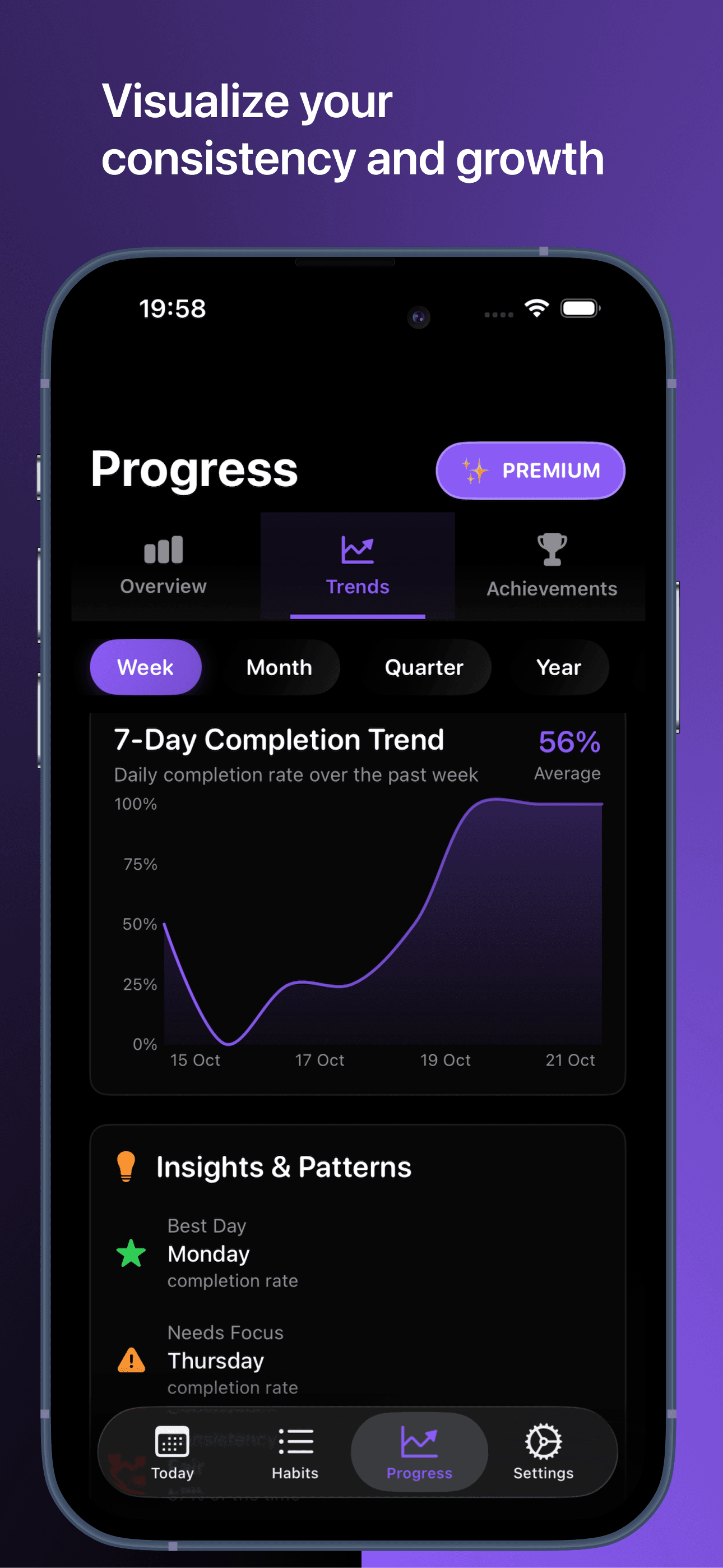 Ternify Trends - Track your progress over time